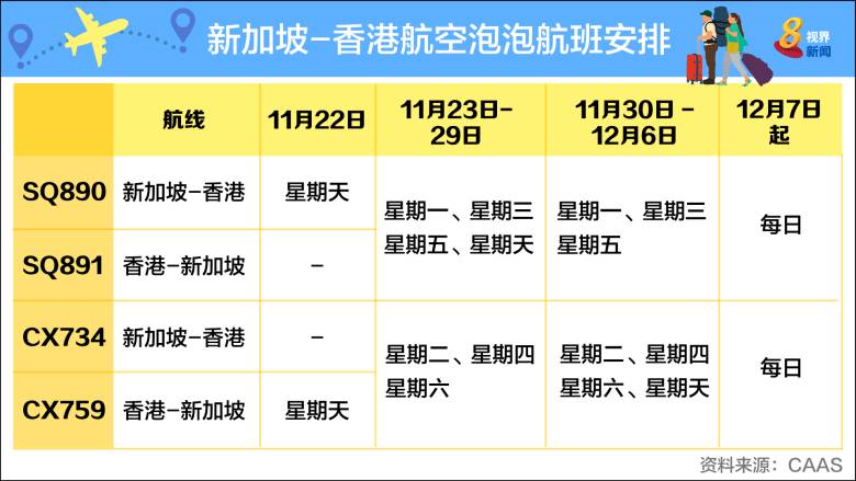 11月22日起，新加坡和香港“航空泡泡”正式启航，世界独有，一文看懂