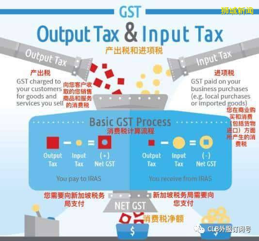 新加坡税务 消费税（GST）概要