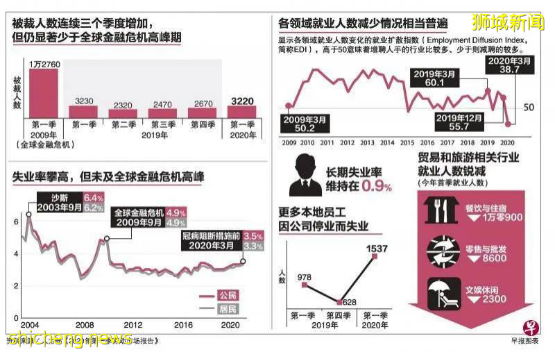 中国留学生，梦碎新加坡