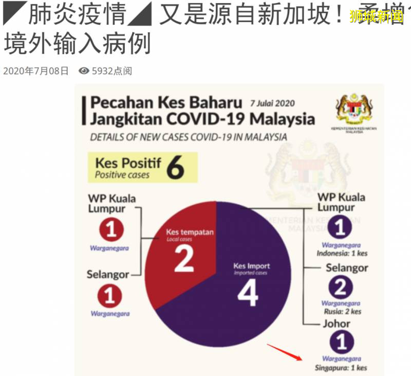 新增249例！中国又有2例病例来自新加坡！专家：或有再次进入阻断期的可能性