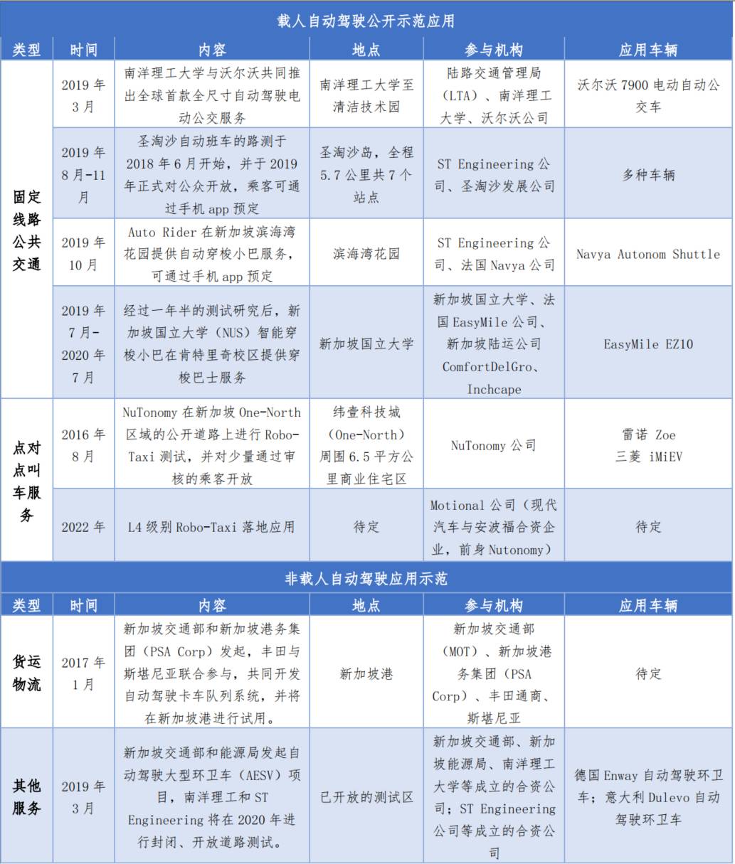 新加坡自动驾驶发展之路