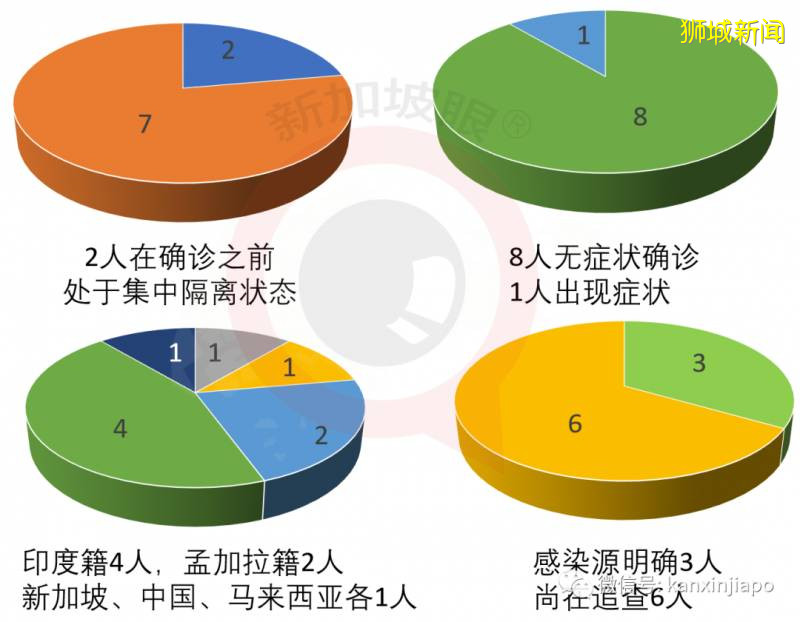 新加坡新增确诊310例,累计48744例!连续三天无新增感染群,能否放松警惕
