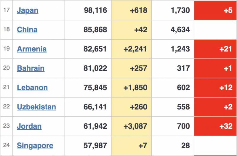 再次封城！德国、法国刚刚宣布！英国意大利一团乱！新加坡又危险了？