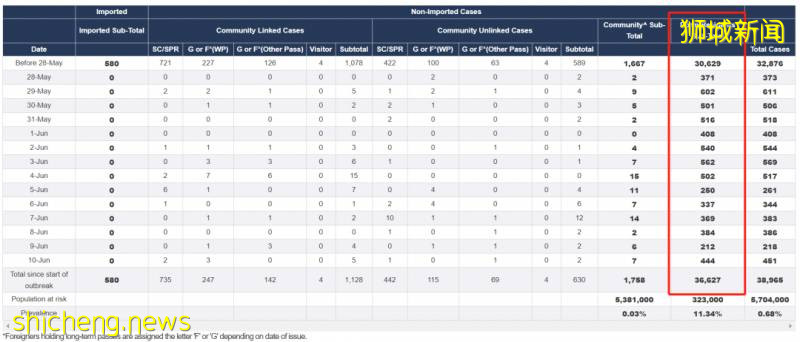 后疫情时代的新加坡外籍劳工
