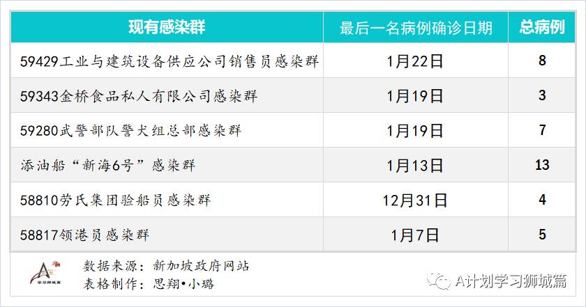 1月28日，新加坡疫情：新增34起，全是境外输入病例