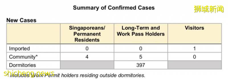 新加坡患者路线增加2个地方 | 研究:新冠病毒变异,传染力或高10倍