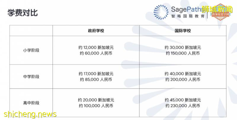 新加坡中小学留学，读这篇就够了！建议收藏