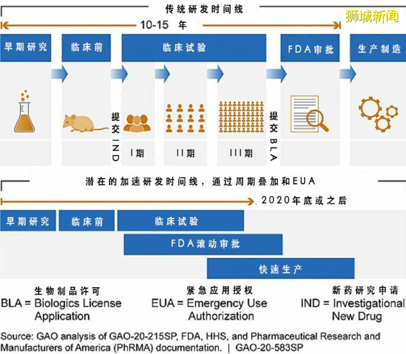 新加坡离打上新冠疫苗还有多远