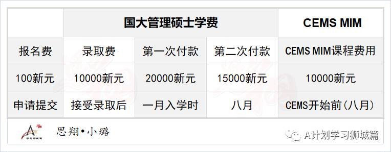 新加坡国立大学商学院—管理硕士申请