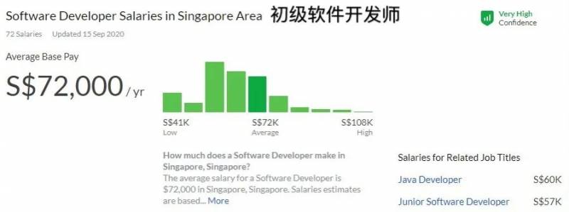 三大巨头汇聚新加坡，如何抓住新一波互联网就业机遇