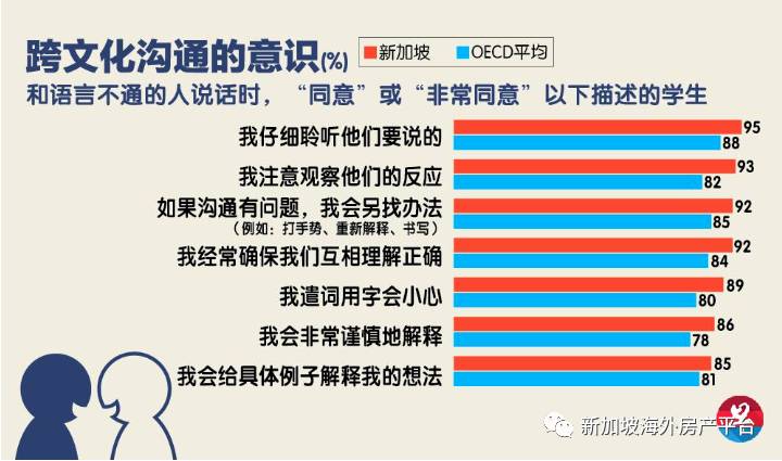 原来新加坡学生的国际化素养这么高