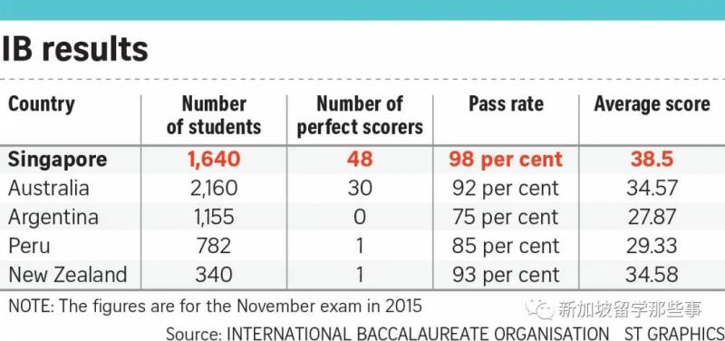新加坡国际学校的那些事儿