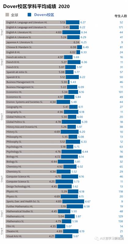 东南亚世界联合学院