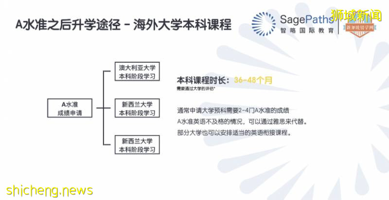 新加坡中小学留学，读这篇就够了！建议收藏