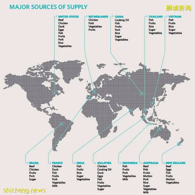 德国、美国肉类工厂确诊破1000、百事中国8人确诊！新加坡进口食品还安全吗