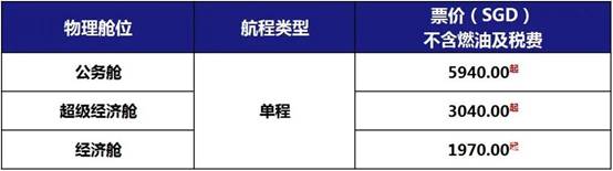 归心似箭，从新加坡回中国都要经历什么