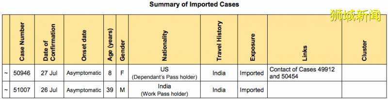 新加坡又向中国输入多起病例