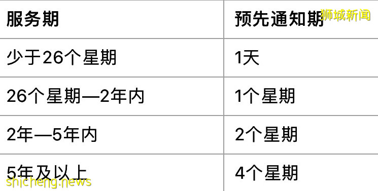 在新加坡如何处理解雇员工?解雇员工应如何赔偿