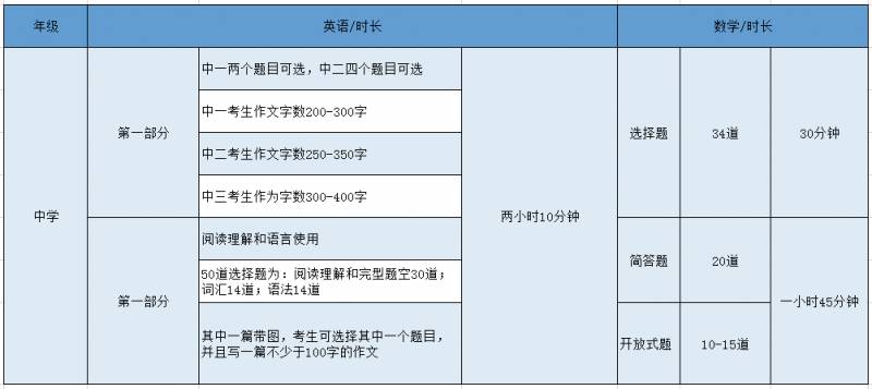 入读新加坡政府学校，不可错过的S