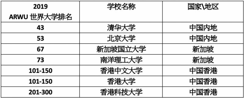 客观分析！留学新加坡还是留学香港