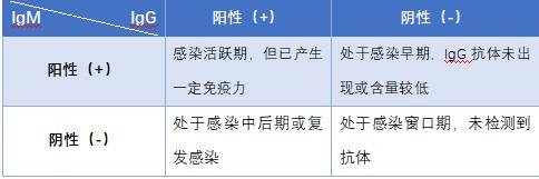 “我在新加坡抗体检测阳性，无法登机回国” 上海本土7例，中国出入境更严了