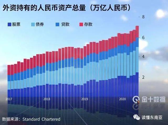 【新加坡新闻】250亿元，新加坡将为银行提供人民币融资！美元则面临贬值20%