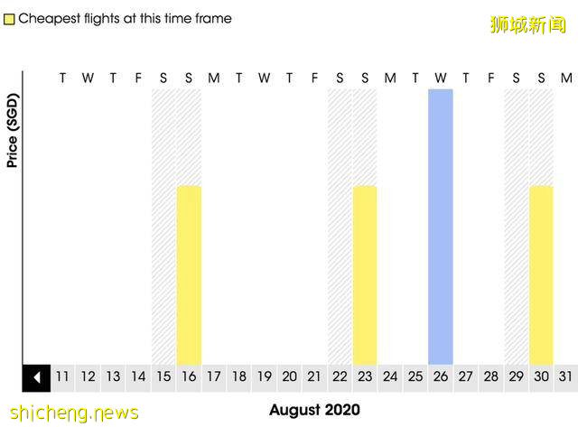 新加坡-中国7月、8月机票信息