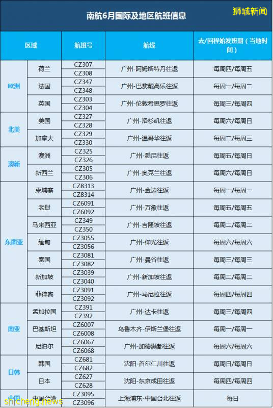 新航、胜安航空调整航班！7月新加坡中国航班往返攻略。请求增加中美往返航班，美交通部拒绝，原因是要满足这个条件