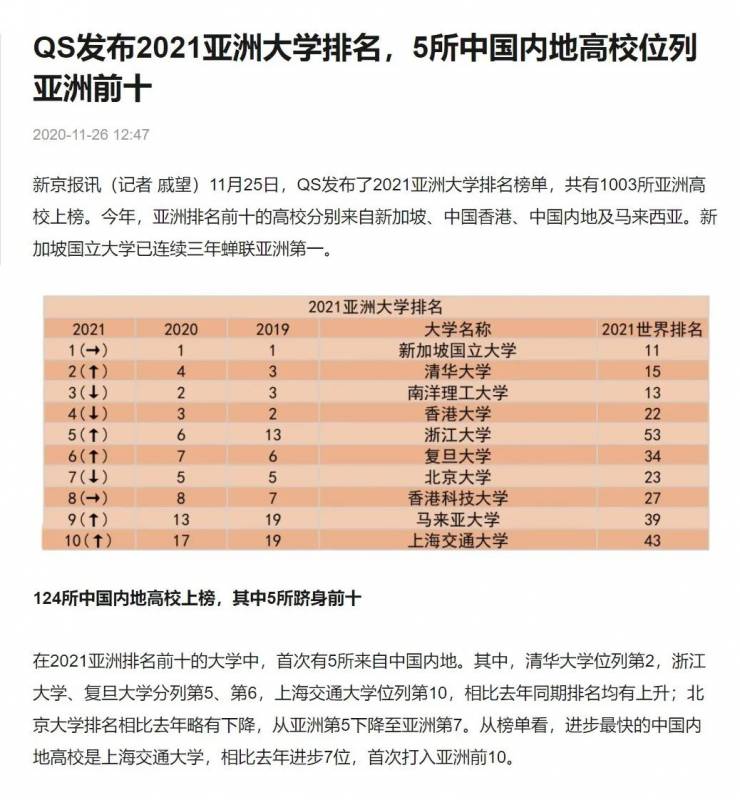 新加坡大学篇 南洋理工大学