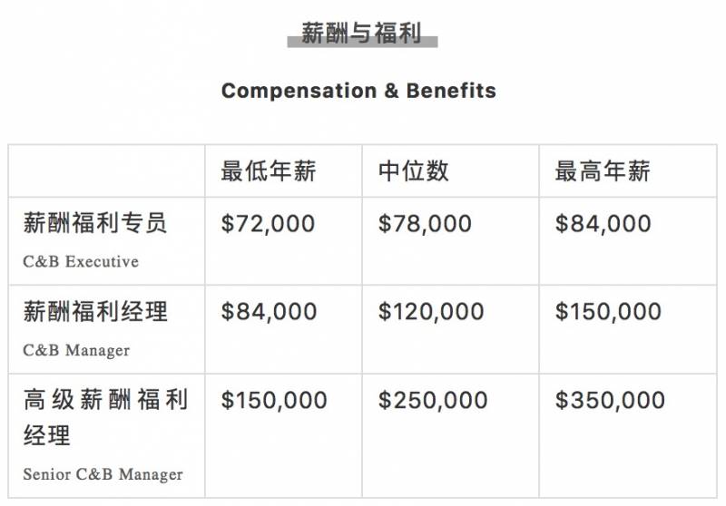 腾讯平均月薪7.6万上热搜！新加坡正在招聘，扒一扒2020年各行业的工资