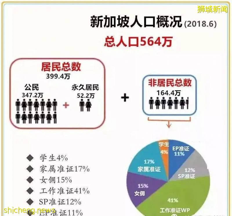 新加坡2020最新版PR申请攻略