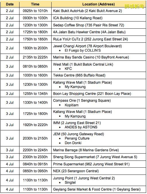 确诊病患最新去过这10个地方；总理夫人：我们不能前功尽弃
