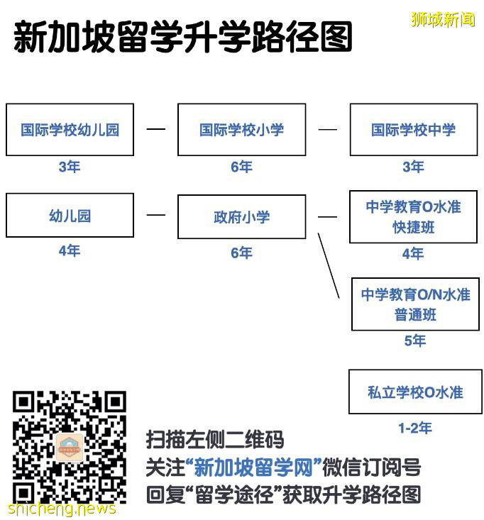 干货！新加坡中学教育体制全解析