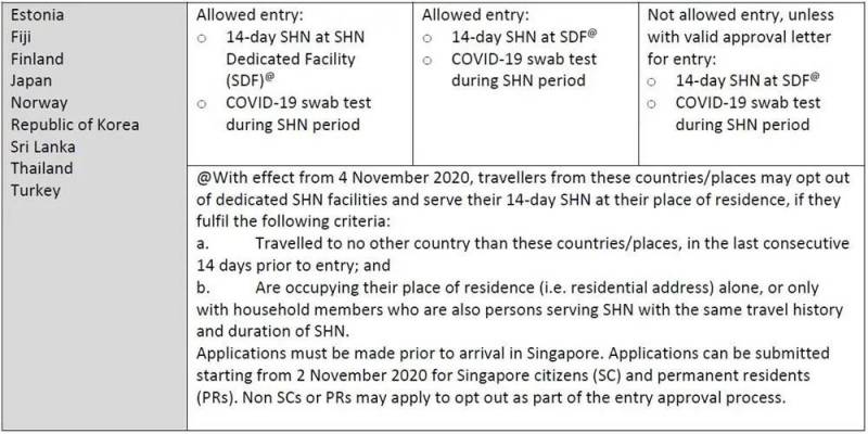 再次封城！德国、法国刚刚宣布！英国意大利一团乱！新加坡又危险了？