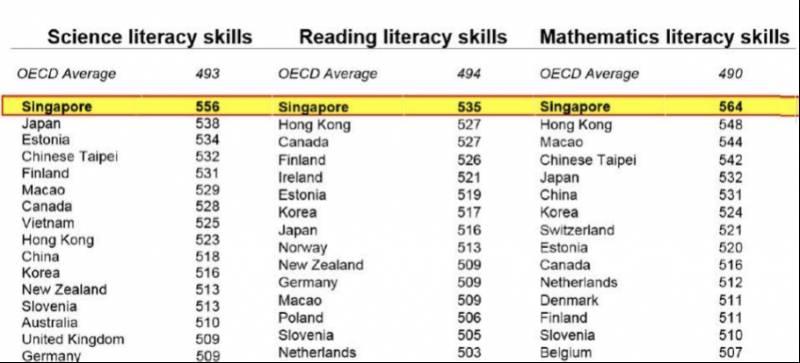 被受追捧的新加坡精英教育体制，到底好在哪？—— 新加坡小学留学最全篇