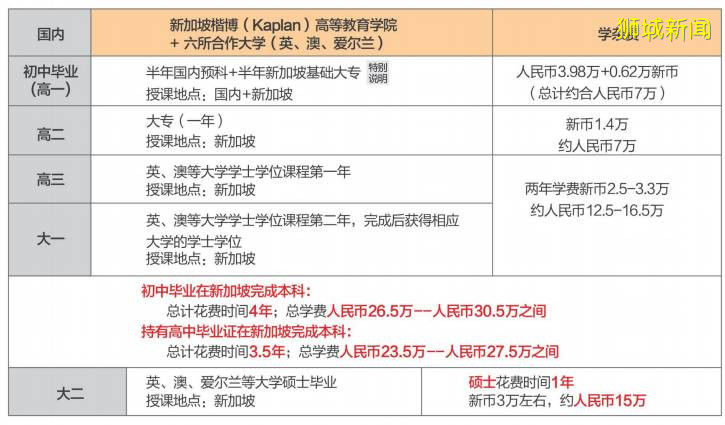 新加坡楷博（Kaplan）高等教育学院暨合作大学