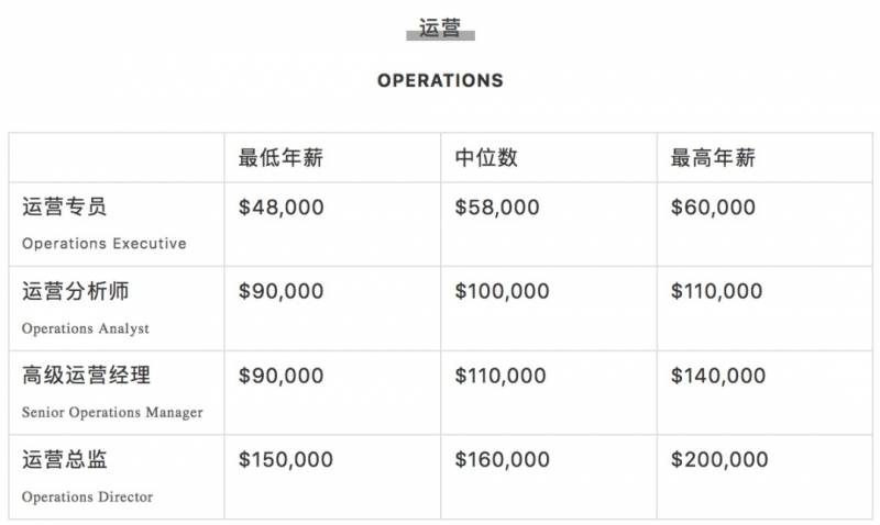 腾讯平均月薪7.6万上热搜！新加坡正在招聘，扒一扒2020年各行业的工资