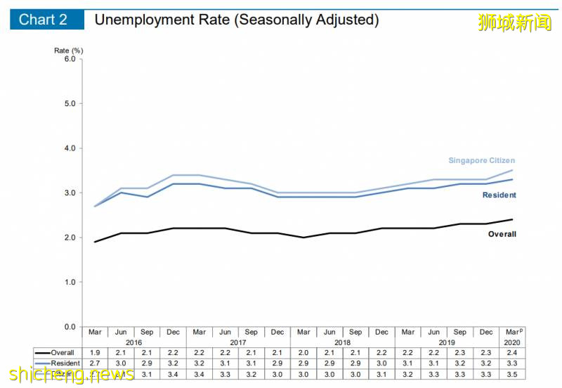 疫情后，新加坡最受欢迎的5个职业竟是这些！阻断期经济大幅萎缩达11.8%