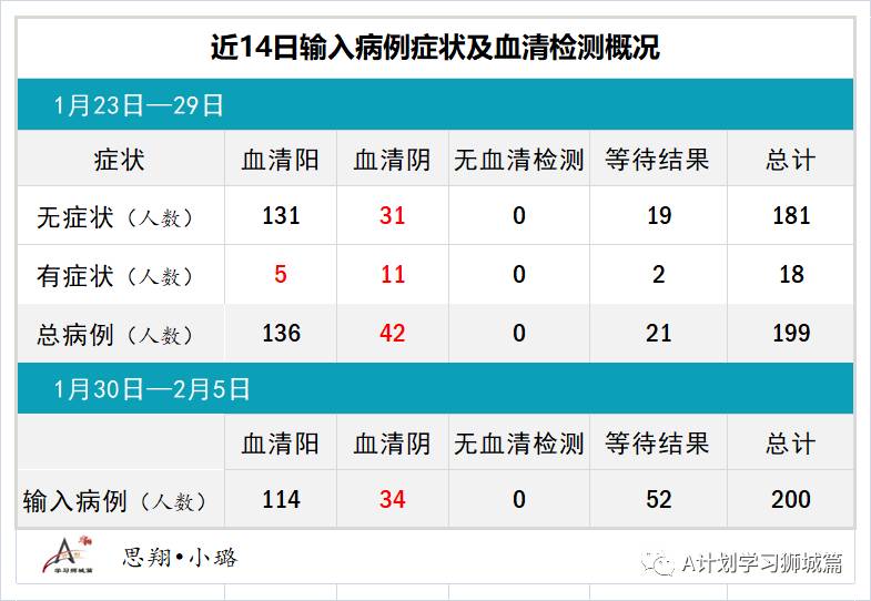 2月6日，新加坡疫情：新增26起，全是境外输入病例