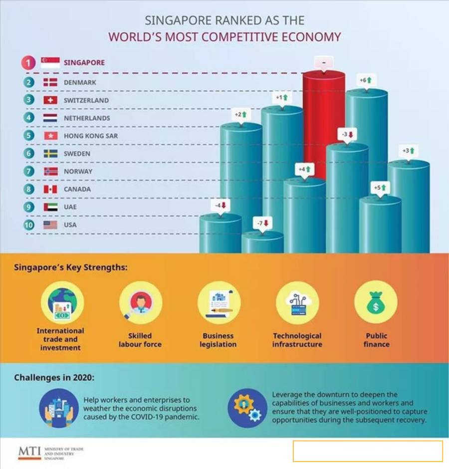 全球企业所得税率最低的国家 新加坡税收制度