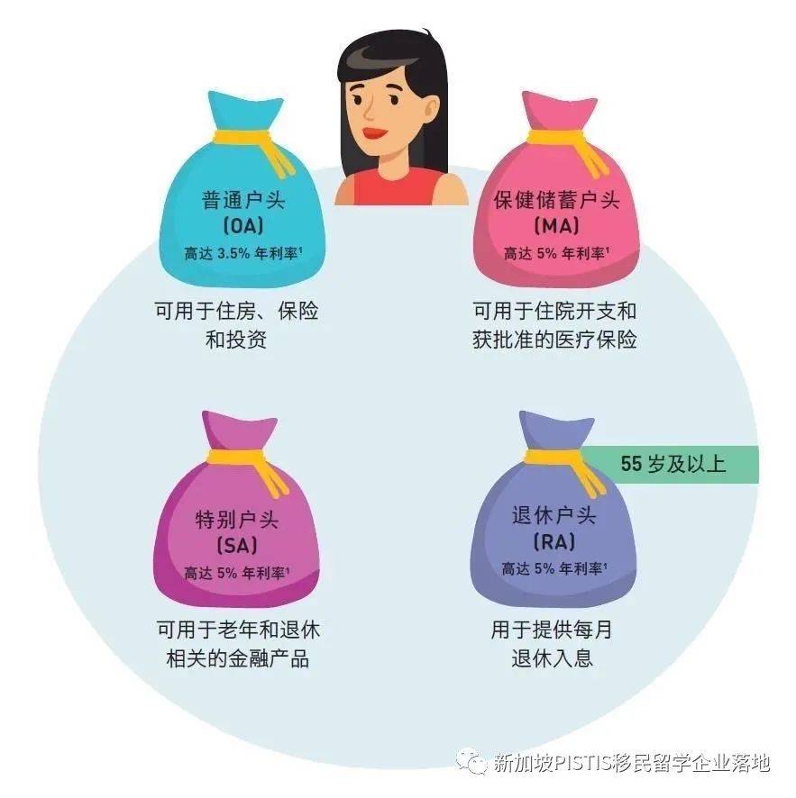 超强整理:在新加坡,公民、PR和外国人到底福利差距有多少