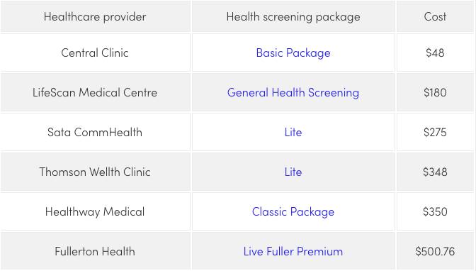 体检报告=年末成绩单？在新加坡如何选择合适的体检