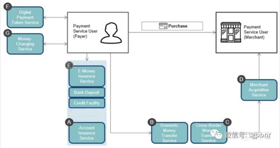 新加坡支付监管及支付牌照梳理