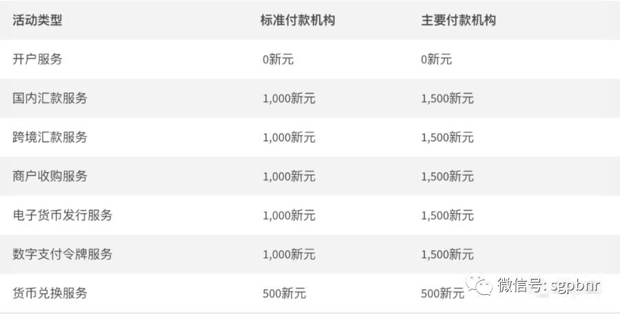 新加坡支付监管及支付牌照梳理
