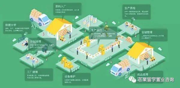 新加坡未来可能最吃香的专业之一