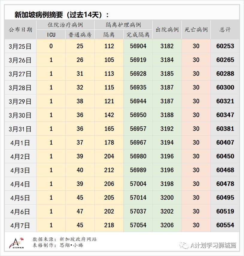 4月8日，新加坡疫情：新增21起，全是输入病例；英国中止30岁以下民众接种阿斯利康疫苗