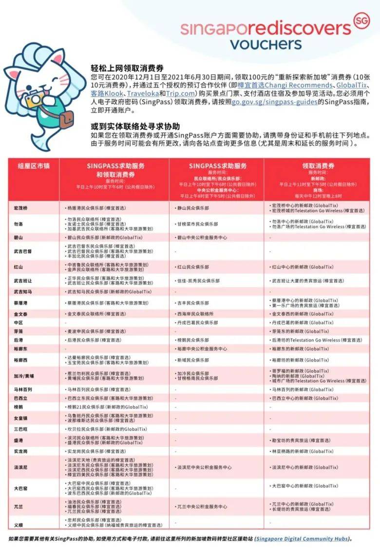 “重新探索新加坡”消费券一个月兑换3590万元，新加坡旅游局拟推出更多旅游项目