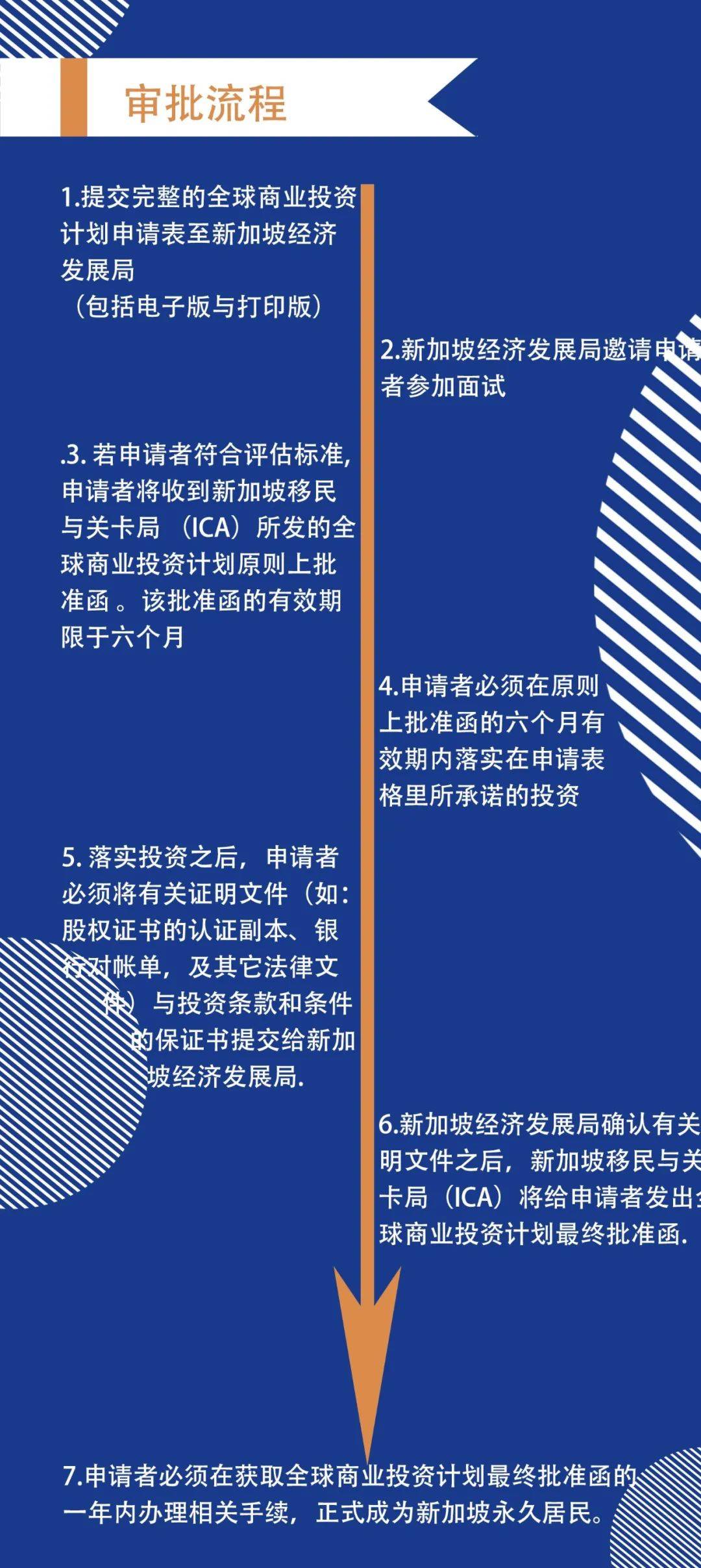 点一点，满满的新加坡移民干货装进口袋