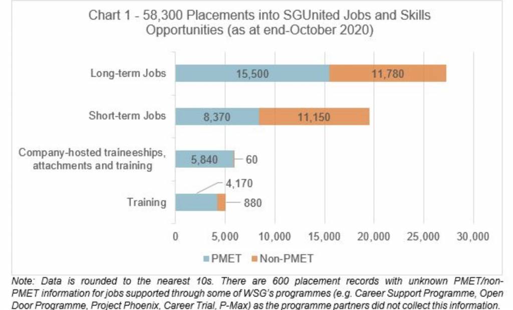 新加坡人力部最新《就业形式报告》出炉