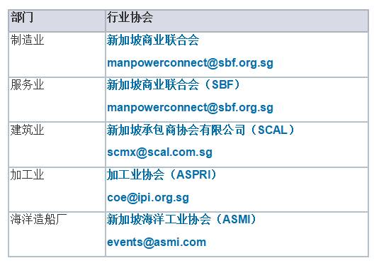 人力部最新更新：WP换工作无需出境 政策已延期至明年8月31日